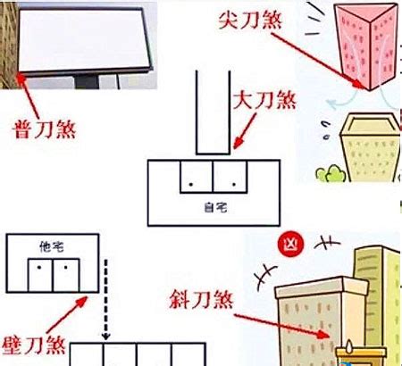 壁刀 定義|壁刀煞定義：凶應條件！構成原理 種類與影響＠台慶。